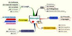 Malavoglia Letteratura Scuola Proverbi
