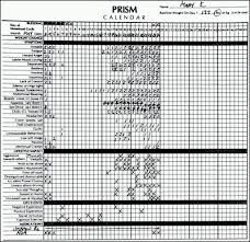 Premenstrual Dysphoric Disorder Formerly Premenstrual