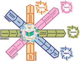sustainability free full text standardization framework for sustainability from circular economy 4 0 html