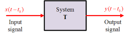 Time Variant Time Invariant Systems Theory Solved Examples Electricalworkbook