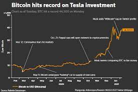 It's hard to keep track of all of them! A Tesla For A Bitcoin Musk Drives Up Cryptocurrency Price With 1 5 Billion Purchase Reuters