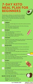 Keto Diet Menu For Beginners 7 Day Keto Meal Plan Ketogenic Diet Plan Keto Diet Keto Diet Plan