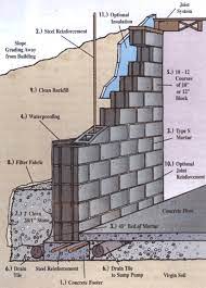 I've been working toward seepage mitigation and i'm looking to get some advice based on the images. Fleetwood Building Block Gray Block Building A Basement Building A House Building Construction