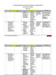Untuk membuat silabus pembelajaran yang baik dan benar memang bukan perkara mudah, apalagi guru2 sering dibingungkan dengan berbagai persepsi dan. Silabus Kimia Sma Pdf