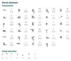 Elvish Languages Of Tolkien | Creation And Overview Of Elvish Languages