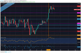 Nok Sek Vulnerable As Europe Slows Down Fomc Minutes In