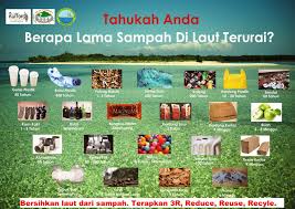 Gambar orang membuang sampah animasi. 22 Gambar Poster Kurangi Sampah Plastik Terbaik Lingkar Png