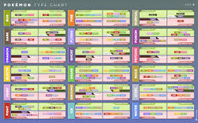 i designed a non grid type matchup chart for pokemon a while