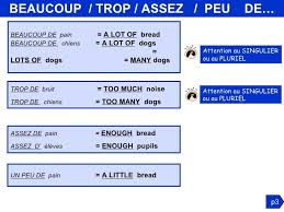 Grammaire Anglaise Les Quantifieurs Some Any A Lot Of Apprendre L Anglais Grammaire Anglaise Cours Anglais