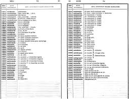 Otherwise, the computer reading the binary code wouldn't know which letters to capitalize. Codescans Telegraphic Codes