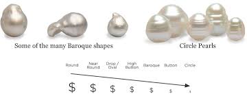 25 logical pearl pricing chart