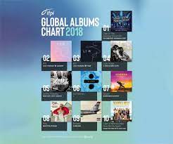 When discussing the best movie soundtracks, we are primarily looking at their role within the film. The Greatest Showman Soundtrack Named Best Selling Album Of 2018 Ifpi