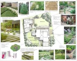 Landscape Gardening Darlington Whenever Landscape Gardening Magazines An Landscape Gardening Jobs Ipsw Landscape Design Landscape Plans Garden Landscape Design