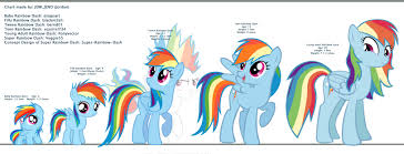 dashie growth my little pony friendship is magic know