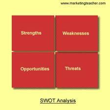 This is where the swot analysis template comes in. Assignment On Swot Analysis And Developed Strategy Management Process Assignment Point