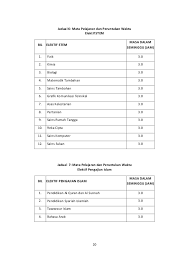 Pdf | masalah mengingat menjadi cabaran utama untuk menguasai topik yang terdapat dalam mata pelajaran pendidikan islam pendidikan islam tingkatan 4. Download Segera Dskp Pendidikan Syariah Islamiah Tingkatan 5 Yang Penting Khas Untuk Para Guru Download Cikgu Ayu