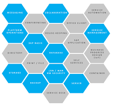 Immer mehr unternehmen setzen bei der betreuung der eigenen it auf externe dienstleister, sei es durch fernwartung der eigenen systeme, durch colocation in einem rechenzentrum oder durch vollständige auslagerung von technologien bzw. Managed Services Ready Werden Aber Wie It Daily Net