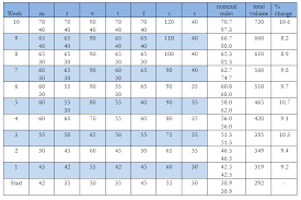 8 Minute Rule Medicare Chart Medicare 8 Minute Rule