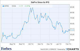 Gopro Sales Skyrocket On Intense Holiday Demand