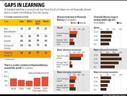 financial literacy in india why is financial literacy poor