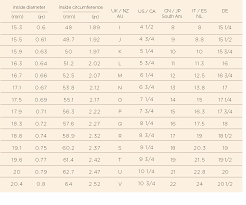Ring Size Guide Niomo