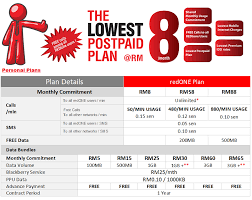 Besides, you can get rm300 smartphone discount vouchers if you get your new smartphone with digi! Digi Postpaid 38 Contract