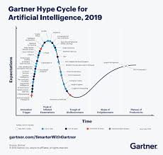 Artificial Intelligence Trends