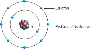 Protone sound equipment was used on the events of the. Der Atombau Grundlagen Halbleitertechnologie Von A Bis Z Halbleiter Org