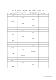 Irregular Verb Chart English Esl Worksheets