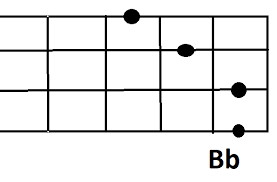 Download kunci gitar ukulele senar 4. Chord Kunci Gitar Zona Nyaman Ukulele