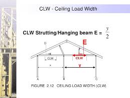 Using Span Tables As1684 2 In 2020 Hanging Beam Roof Construction Timber Framing