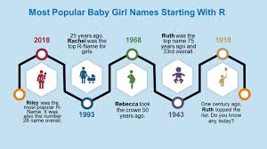 This is one of the most popular christian names. Baby Girl Names That Start With R