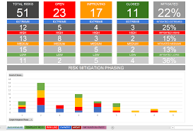 solution focused excel risk log with dashboard template