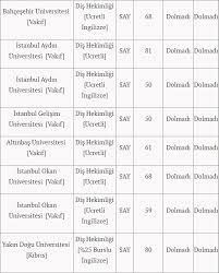 En çok merak ettiği konuların başında gelen diş hekimliği 2021 taban puanları başarı sıralamaları siz değerli. Cdeicnkbfj9cvm