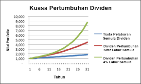 Sumber daya (resource) adalah sesuatu yang kita gunakan untuk berfungsi dan beroperasi secara. Apa Itu Dividen Dan Panduan Pelaburan Dividen Asktraders