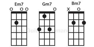 bass chords diagrams tab how to play chords on your bass