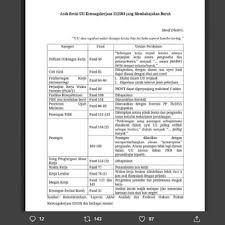 Teks undang undang dasar 1945 naskah undang undang dasar 45 #uud #uud1945 #undangundangdasar #wa #ig. Hoaks Draf Revisi Uu Ketenagakerjaan Yang Beredar Di Media Sosial Halaman All Kompas Com