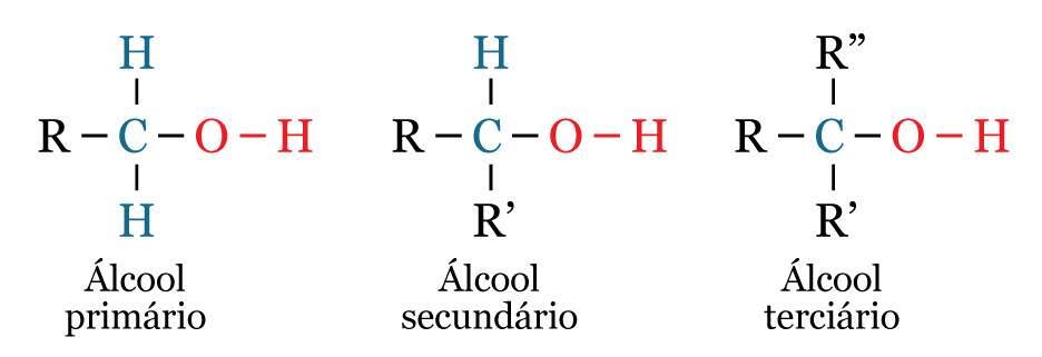 Resultado de imagem para álcool hidroxila"
