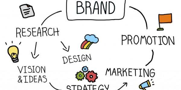 Branding and Promotional Support Services product image