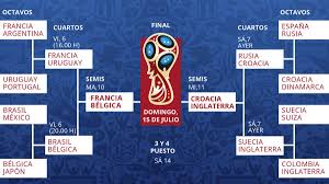 Fechas claves de la eurocopa de fútbol, dónde se juegan los partidos y del sábado 26 al martes 29 de junio. Calendario Semifinales Mundial De Rusia 2018 Con Fechas Y Horarios