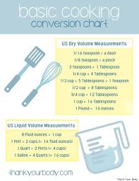 Liquid Volume Chart Cookery Conversion Chart Math Length