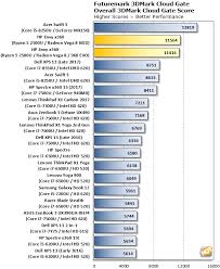 Amd ryzen 5 2500u processor review with benchmark scores. Amd Ryzen 5 2500u Raven Ridge Benchmarks Revisited Hp Envy X360 15z Ssd Update Page 2 Hothardware