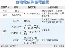 News source: 工商時報