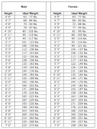 am i a candidate for weight loss surgery foothills weight