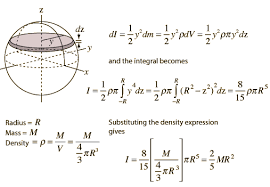Moment Of Inertia Sphere Inertia Physics In This Moment