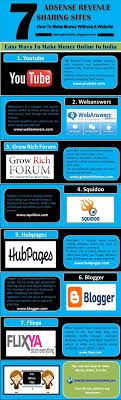 Check spelling or type a new query. Pin On Fast Ways To Earn Money Online In India