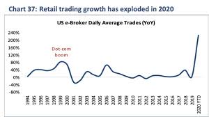 And at some point, the weight of these issues will be too much for wall street to ignore. Will The Stock Market Crash In 2021 Financial Horse