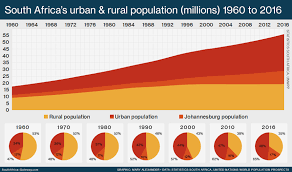 South Africas Population South Africa Gateway