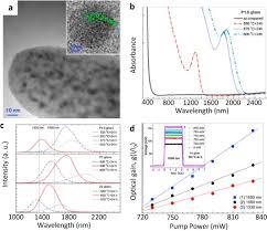 Is there anything wrong with this smoke detector? Transparent Glass Ceramics Functionalized By Dispersed Crystals Sciencedirect