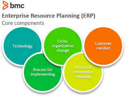 Enterprise Resource Planning (ERP) Explained – BMC Software | Blogs
